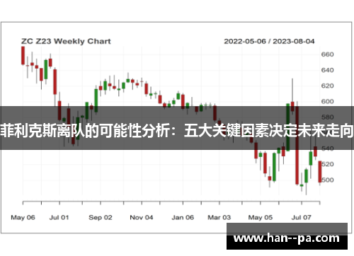 菲利克斯离队的可能性分析：五大关键因素决定未来走向