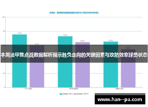 本周法甲焦点战数据解析揭示胜负走向的关键因素与攻防效率球员状态 本周法甲焦点战数据解析揭示胜负走向的关键因素与攻防效率球员状态