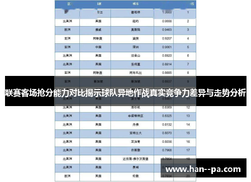 联赛客场抢分能力对比揭示球队异地作战真实竞争力差异与走势分析