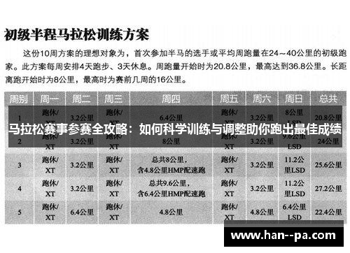 马拉松赛事参赛全攻略：如何科学训练与调整助你跑出最佳成绩