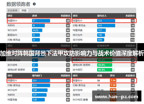 加维对阵韩国背景下法甲攻防影响力与战术价值深度解析