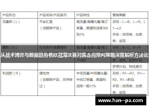 从战术博弈与数据趋势看欧冠淘汰赛对阵走向预判策略深度解析方法论
