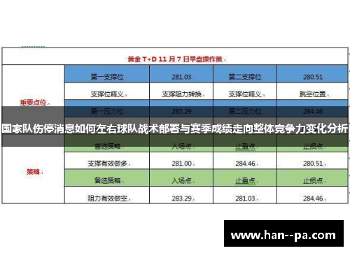 国家队伤停消息如何左右球队战术部署与赛季成绩走向整体竞争力变化分析